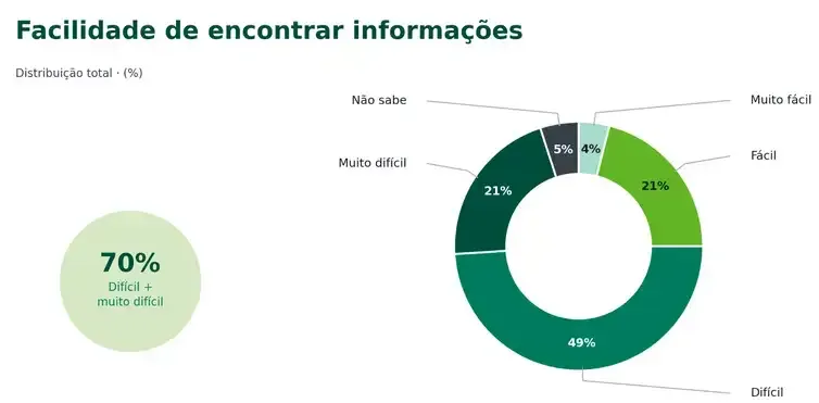 Brasília (DF), 31/08/2026 - ipsos. Arte/Agência Brasil