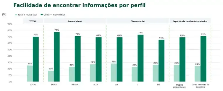 Brasília (DF), 31/08/2026 - ipsos. IPSOS/Divulgação