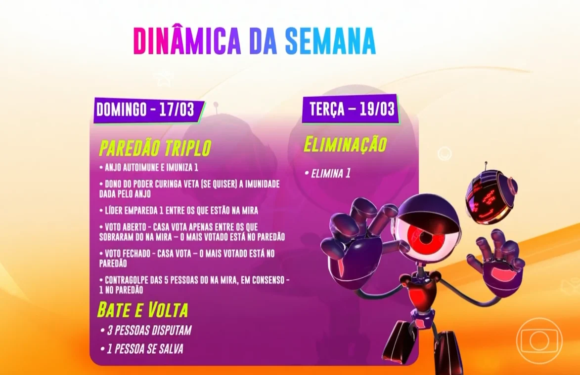 Voto aberto e Poder da verdade: veja como será a semana do 'BBB 24' Reprodução