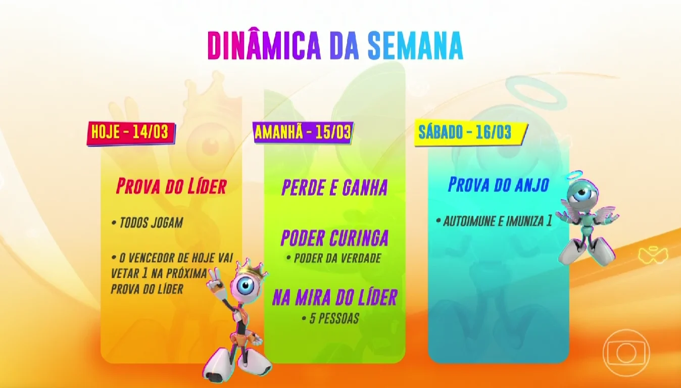 Voto aberto e Poder da verdade: veja como será a semana do 'BBB 24' Reprodução