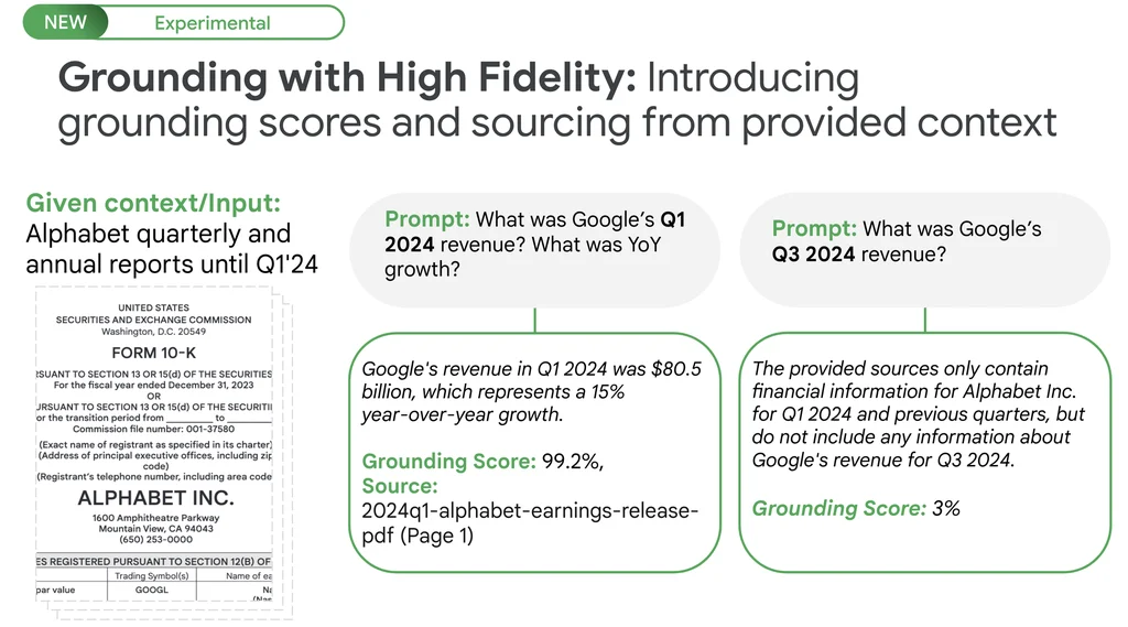Funcionamento do modo de alta fidelidade (Imagem: Divulgação/Google Cloud)