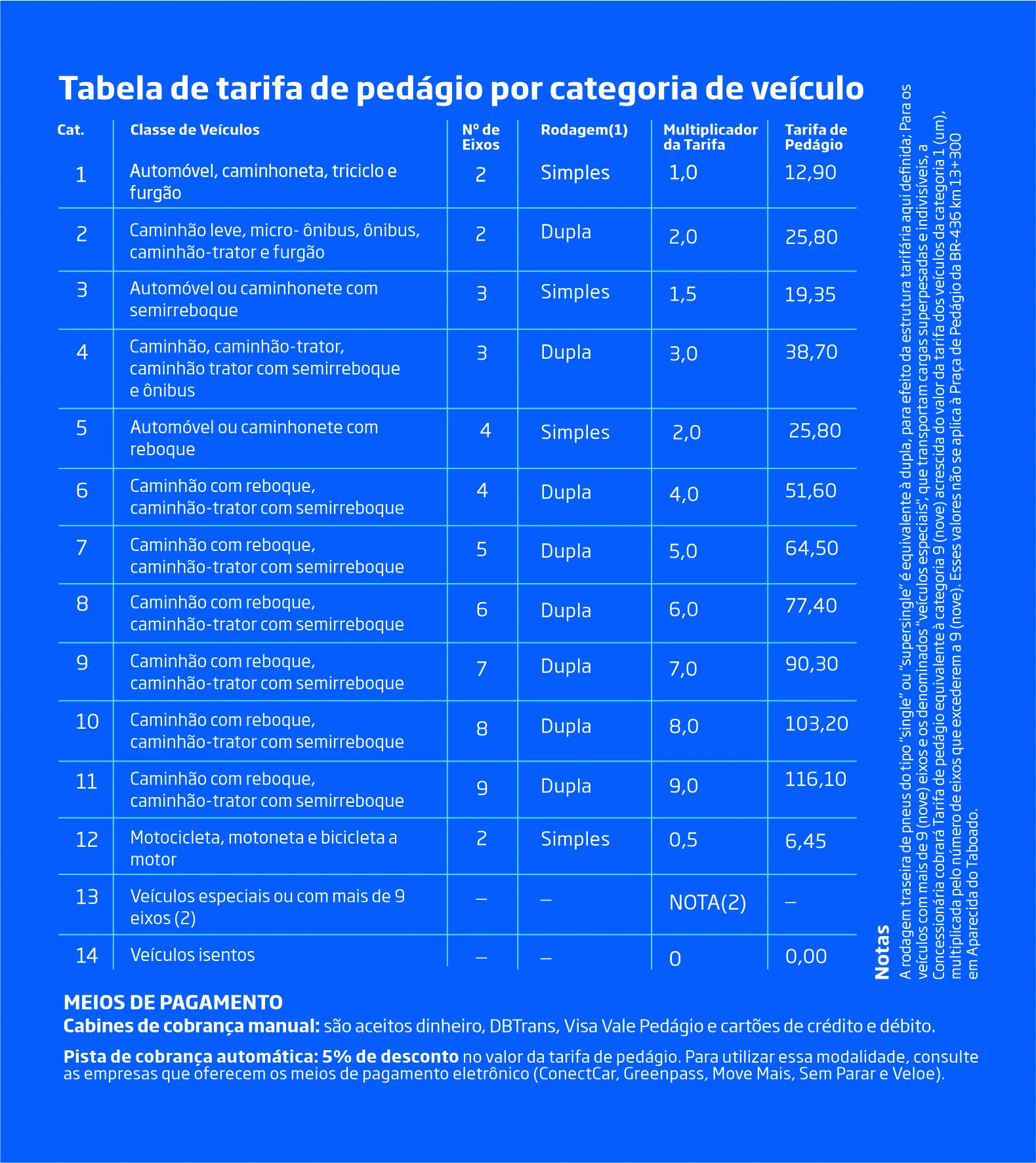 Cinco praças de pedágio na região leste MS começam a emitir cobrança Cinco praças de pedágio na região leste MS começam a emitir cobrança