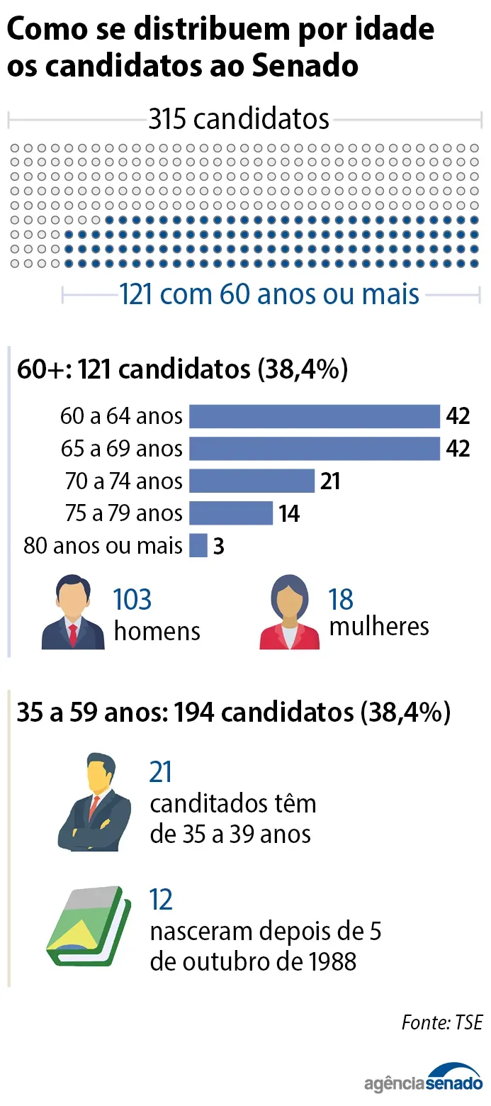 candidatos_60.png candidatos_60.png