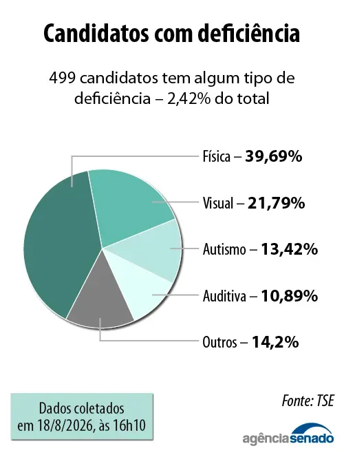 20260819_candidaturas_minorias_deficientes.jpg 20260819_candidaturas_minorias_deficientes.jpg