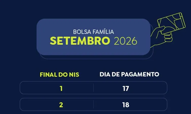 Arte/Agência Brasil Brasília (DF), 21/09/2026 - Calendário do Bolsa Família em 2026. Setembro. Foto: Arte/Agência Brasil