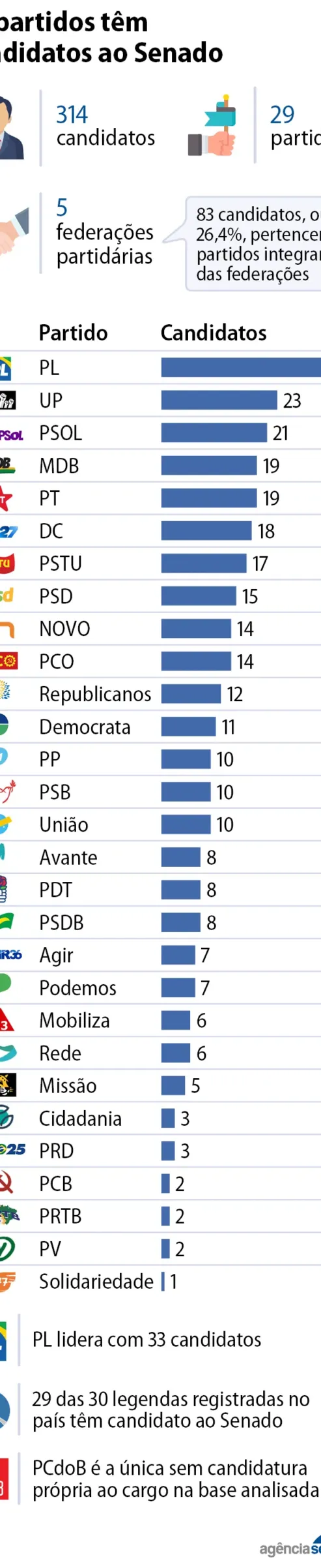 info_quem_tem_mais_candidatos.png info_quem_tem_mais_candidatos.png