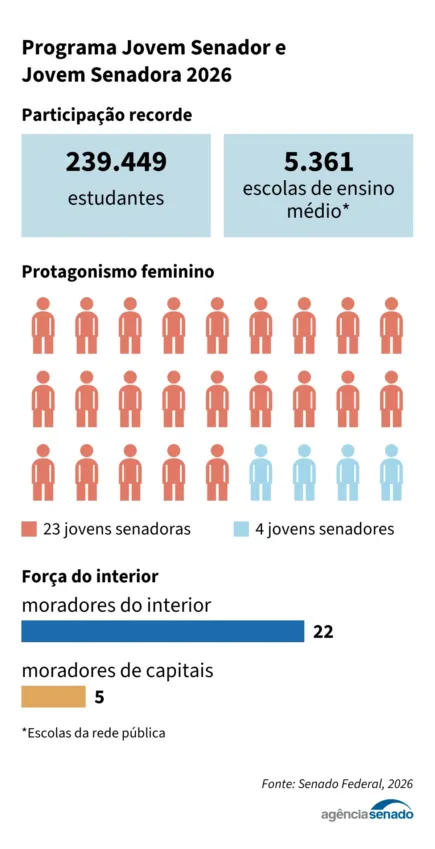 jovem-senador-2026.png jovem-senador-2026.png