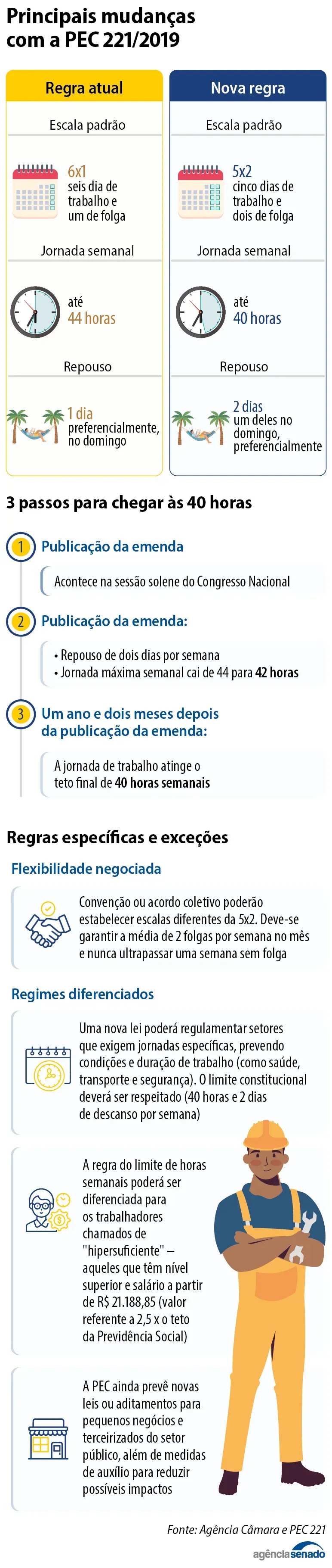 info_escala_6x1_mobile.png Versão Mobile