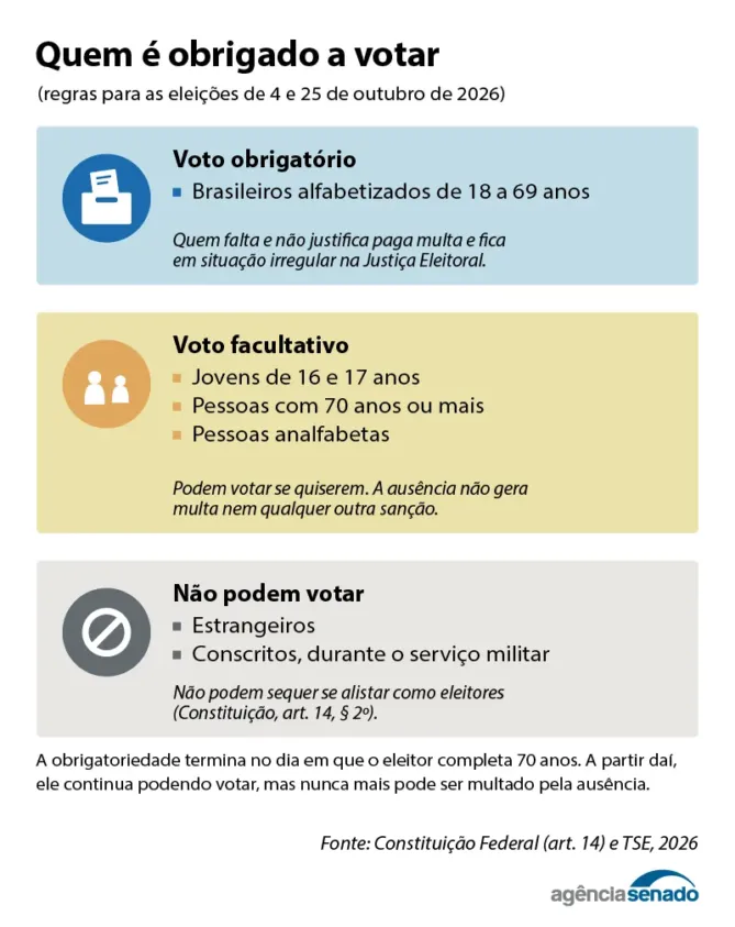 voto-obrigatoriedade.png voto-obrigatoriedade.png