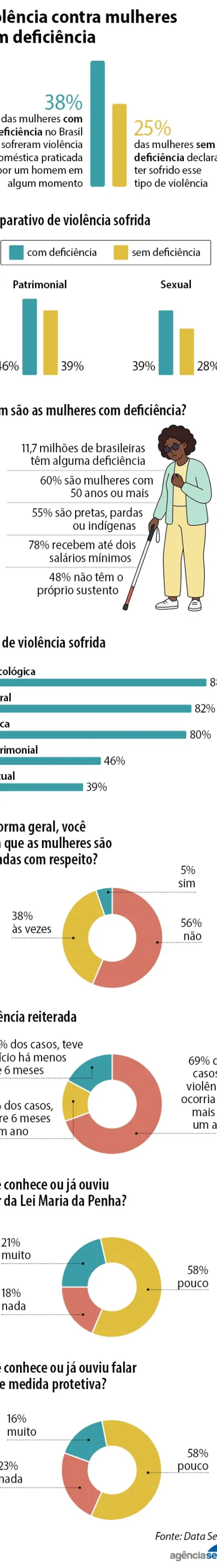 violencia_mulher_deficiente.png violencia_mulher_deficiente.png