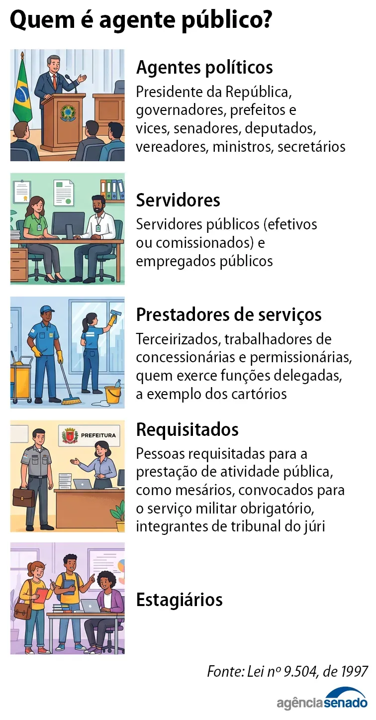 info_agentes_publicos.png info_agentes_publicos.png