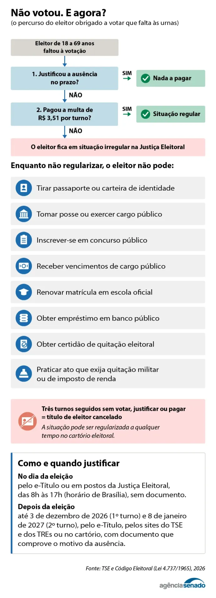voto-sancoes.png voto-sancoes.png