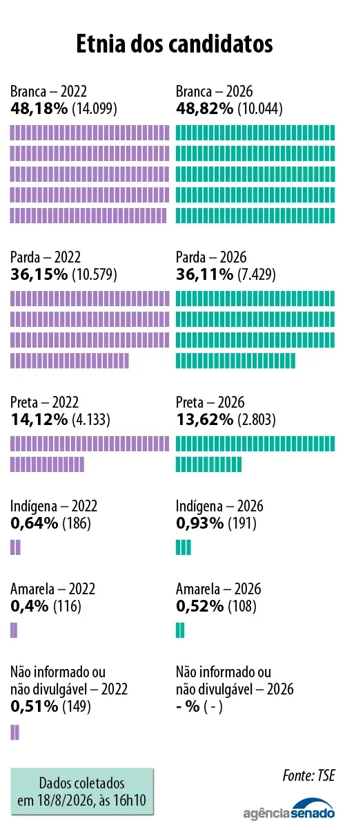 20260819_candidaturas_minorias_etnia.jpg 20260819_candidaturas_minorias_etnia.jpg