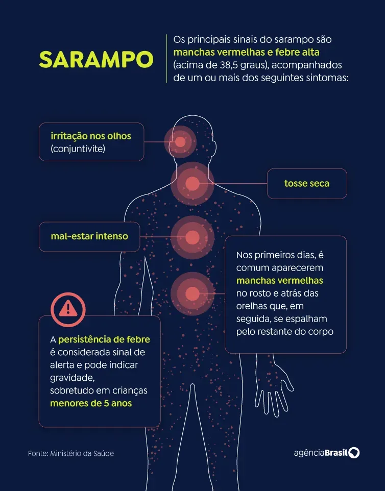 Arte DIJOR Arte com sintomas do sarampo