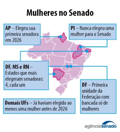20261004_eleicoes_mulheres_senado_01.jpg 20261004_eleicoes_mulheres_senado_01.jpg