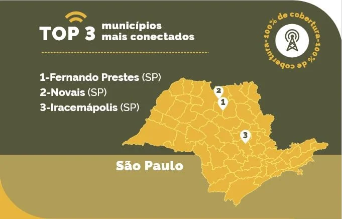 infográfico conectividade no campo