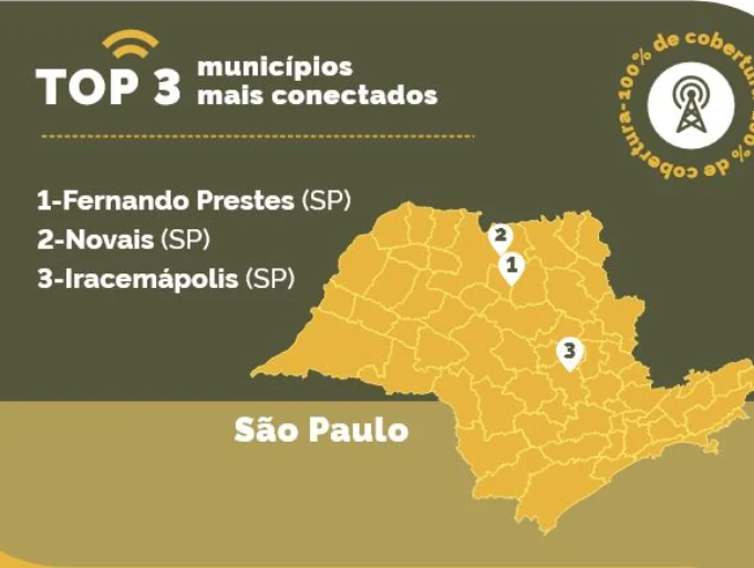 municípios com menos conexão