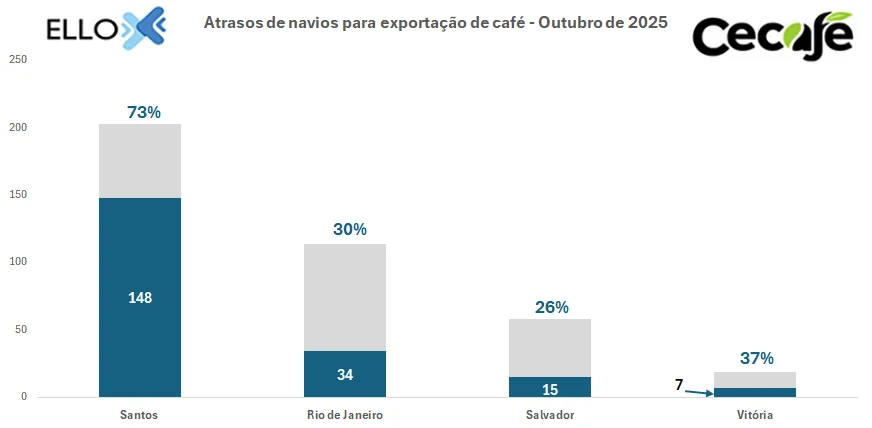dtz-portos-out