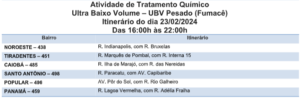 Fumacê reforça combate ao Aedes em seis bairros da Capital