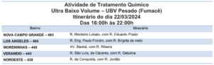 Furmacê circula por cinco bairro e intensifica combate ao Aedes 