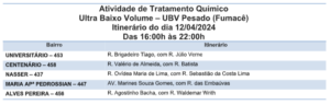 Cinco bairros estão na rota do fumacê nesta sexta-feira