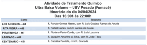 Cinco bairros são rota do fumacê nesta quinta-feira (04)