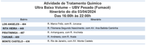 Ferramenta que reforça o combate ao Aedes, fumacê passa por cinco bairros 