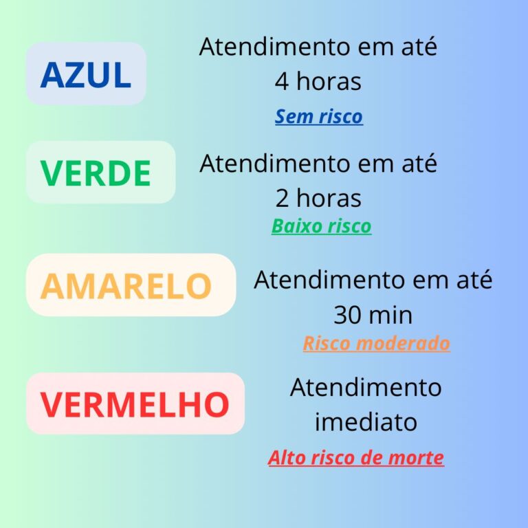 Classificação de risco nas unidades de saúde, entenda como funciona