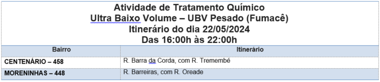 Fumacê percorre dois bairros nesta quarta-feira (22)