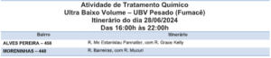 Saiba quais os dois bairros na rota do fumacê nesta sexta-feira (28)