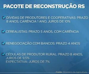 pacote reconstrução RS