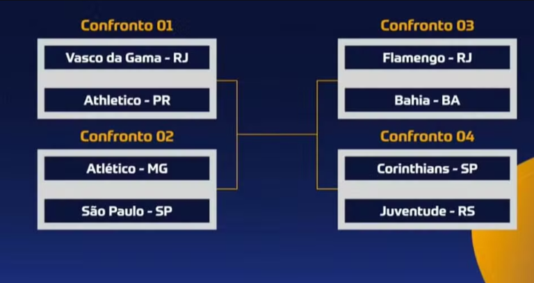 Duelos definidos! Veja confrontos das quartas da Copa do Brasil 2024