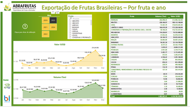 Laboratório auxilia produtores a exportar limão tahiti para a União Europeia