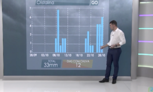 Chuvas em breve nas regiões produtoras da soja? Confira a previsão do tempo