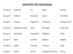 Seleção Brasileira de vôlei masculino cai em grupo com a China para o Mundial