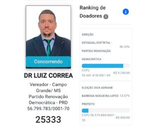 Candidatos apontam "injustiça" em distribuição de recursos do PRD na Capital