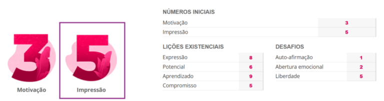 Números iniciais: motivação e impressão