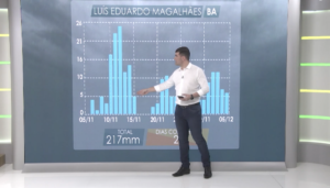 Semana chuvosa na maioria das áreas produtoras de soja no Brasil; veja onde