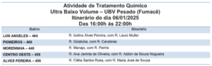 Reforço no combate ao Aedes, fumacê percorre sete bairros nesta quinta-feira (9)