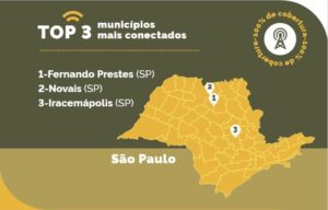 infográfico conectividade no campo