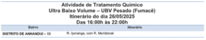 Fumacê circula pelas ruas do Distrito de Anhanduí nesta segunda-feira (26)