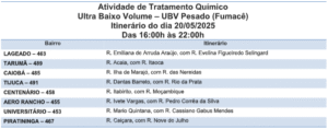 Fumacê percorre oitos bairros de Campo Grande nesta terça-feira (20)