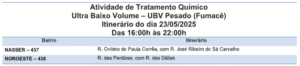 Vila Nasser e Jardim Noroeste são foco do fumacê nesta sexta 