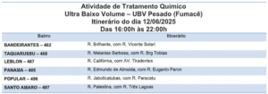 Fumacê reforça combate ao Aedes em seis bairros 