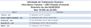 Tá na rota? Fumacê passa por cinco bairros 