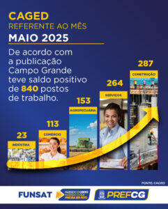 Caged aponta novamente saldo positivo em relatório do mês de maio