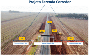 Projeto Fazenda Corredor supera R$ 200 mil destinados a instituições assistenciais na região da MS-306