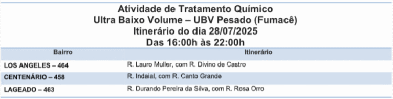 Tá na rota? Fumacê percorre três bairros de Campo Grande nesta quinta-feira (31)