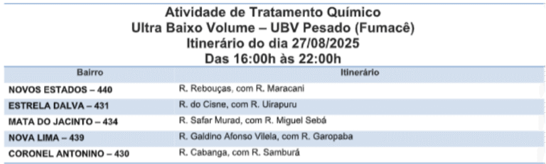 Está na rota? Confira quais os cinco bairros que serão foco do fumacê nessa quarta 
