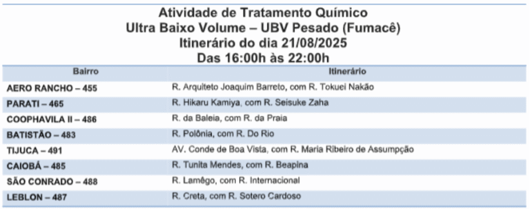 Está na rota? Oito bairros serão alvo do Fumacê nessa quinta-feira (21)